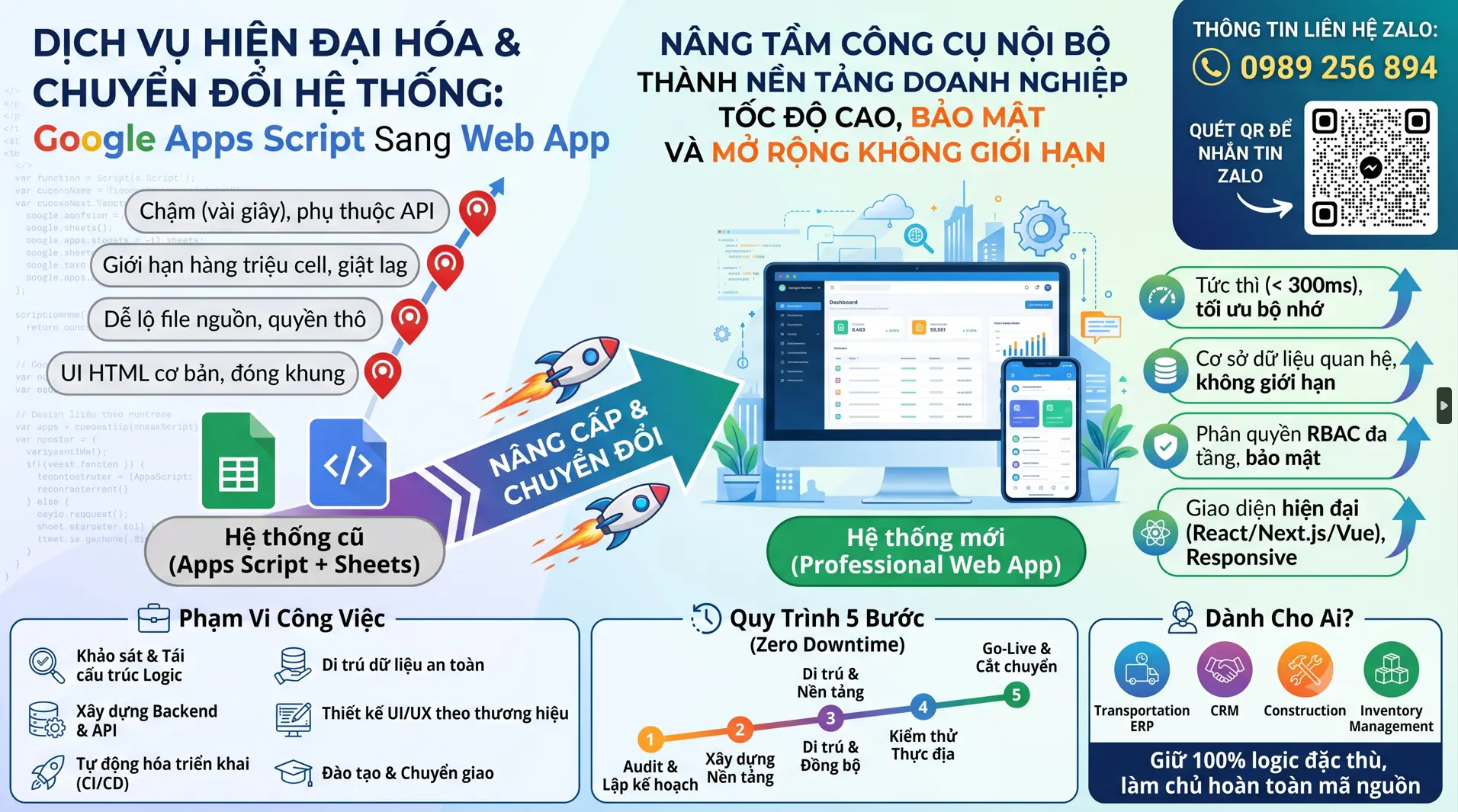 Chuyển hạ tầng sang Web App Chuyên Nghiệp